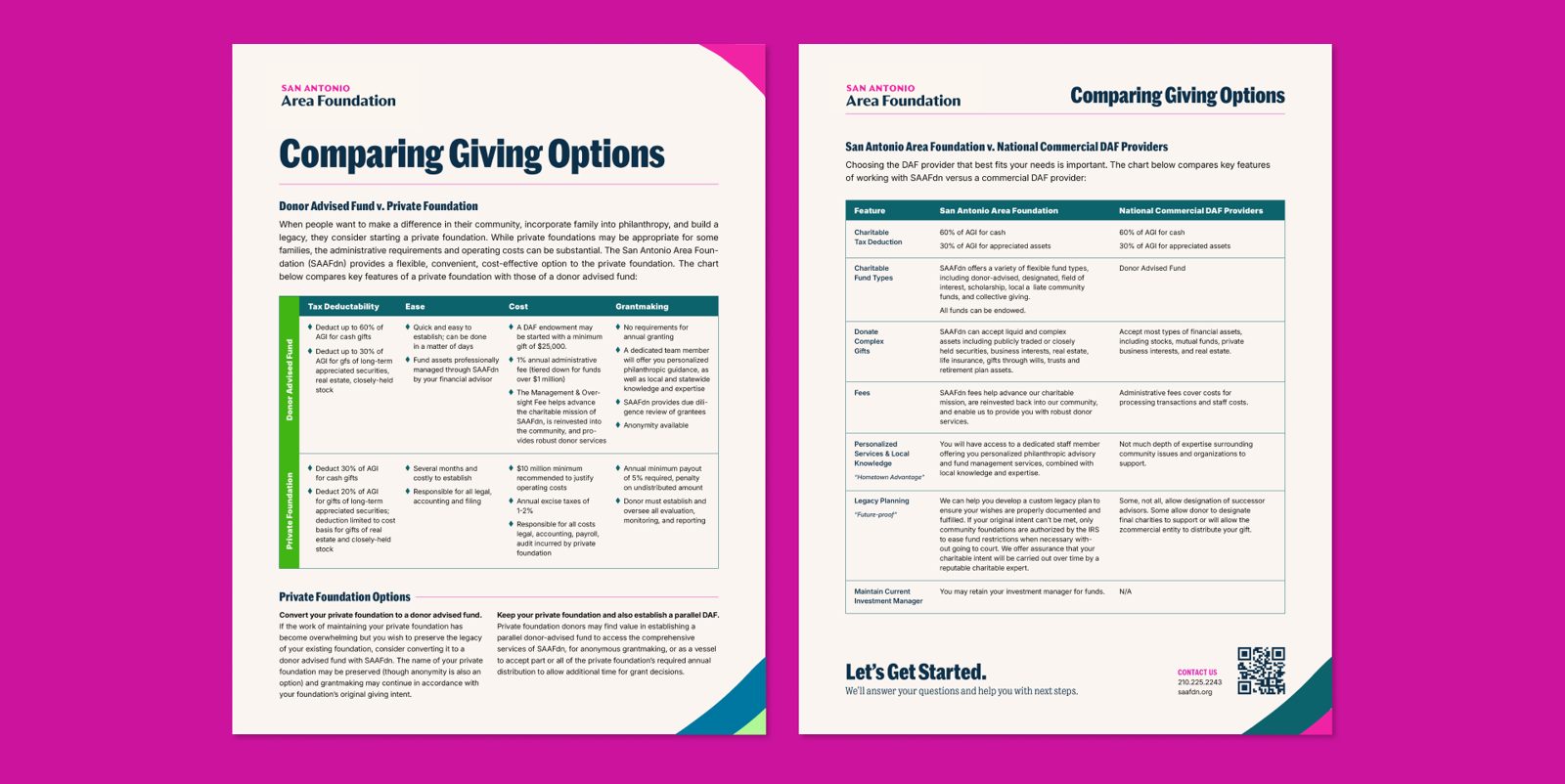 Two-page comparison of giving options