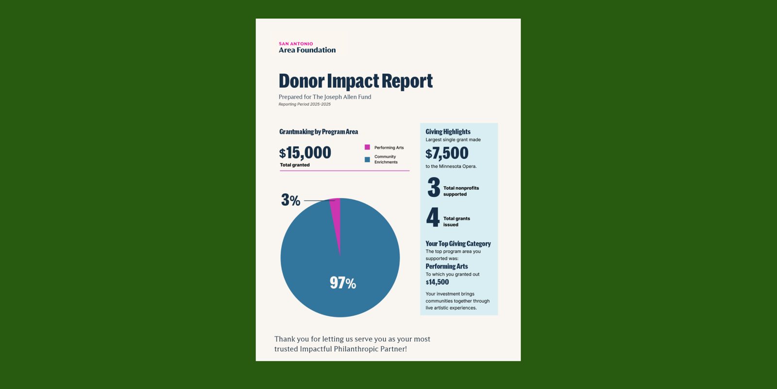 Donor impact report with a chart